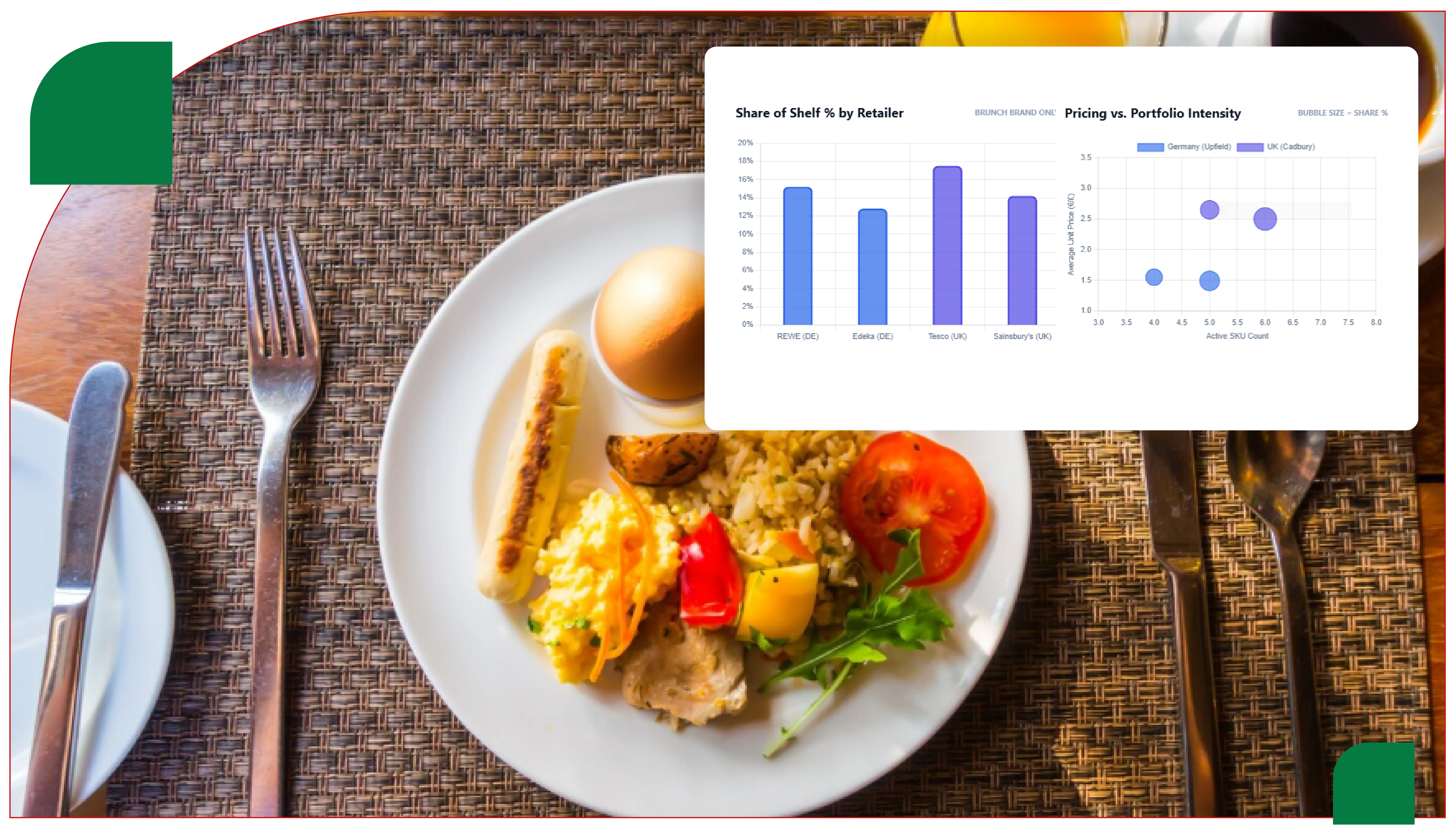 Evolution of Brunch Consumption Patterns